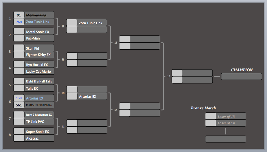 KotR Tourney #1 | Match #2 Results