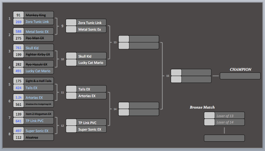 KotR Tourney #1 | Match #8 Results