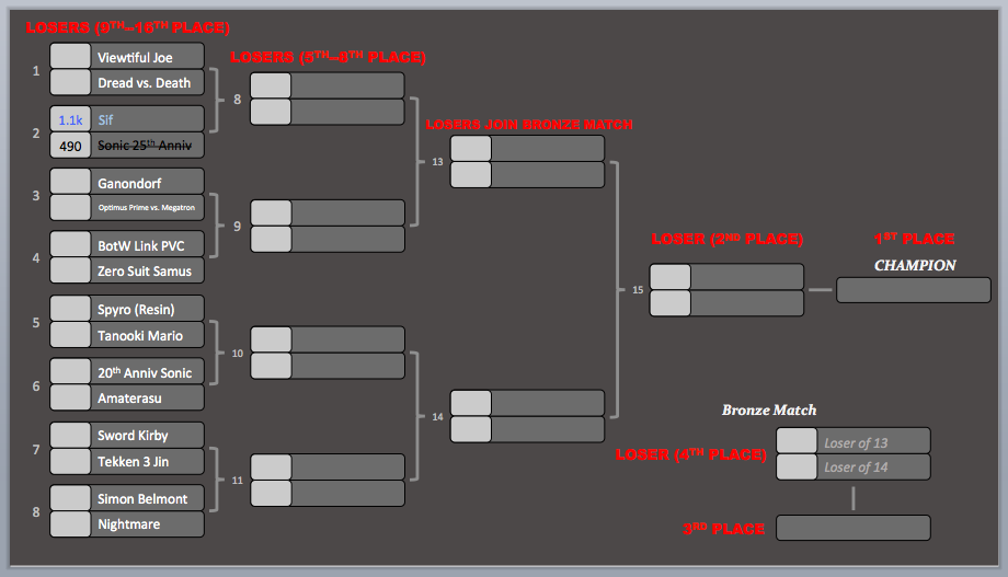 KotR Tourney #2 | Match #1 Results