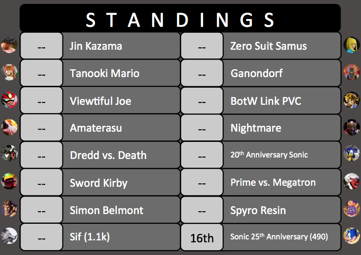King of the Ring Tournament #2 Standings