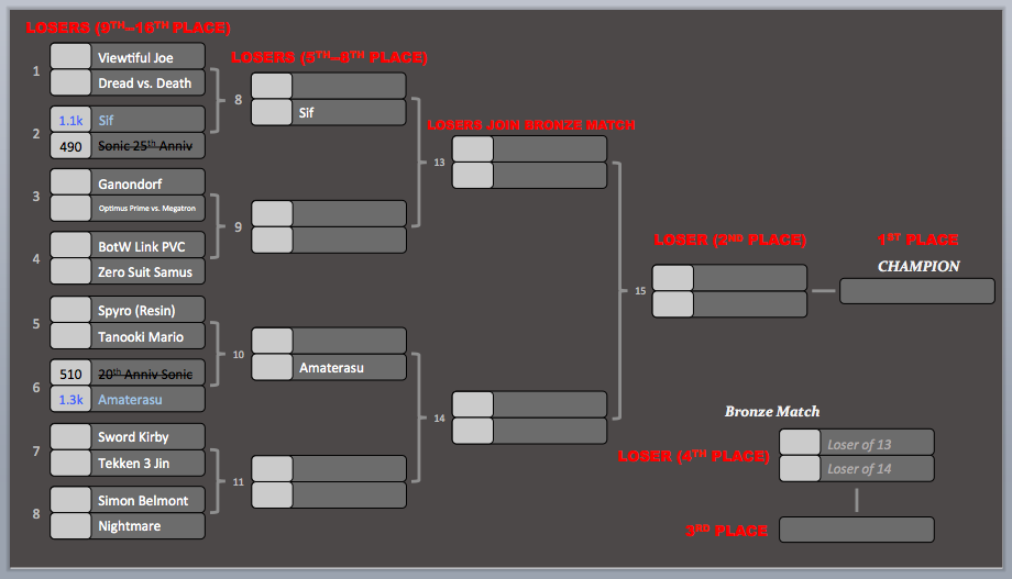 KotR Tourney #2 | Match #2 Results