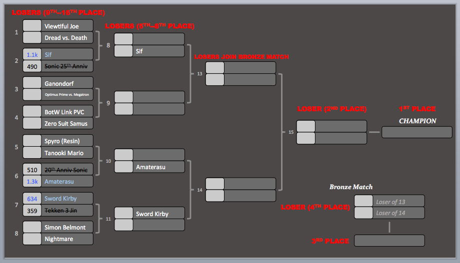 KotR Tourney #2 | Match #3 Results