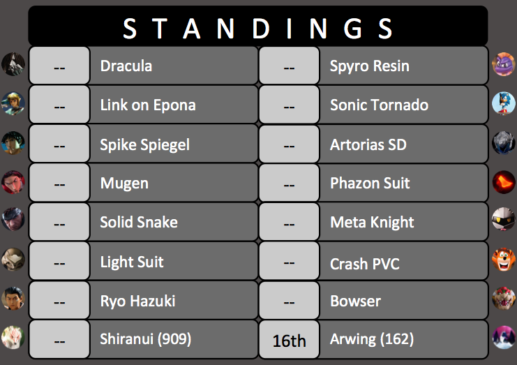King of the Ring Tournament #3 Standings