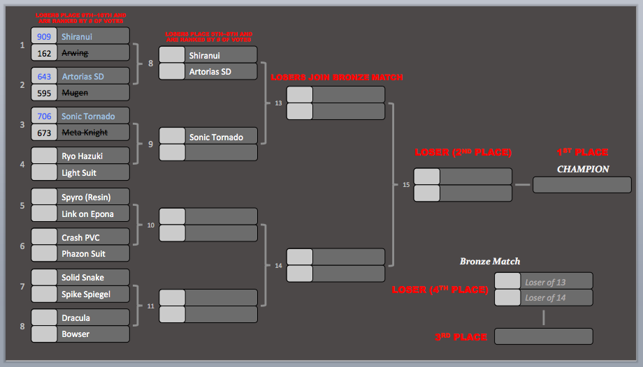 KotR Tourney #3 | Match #3 Results