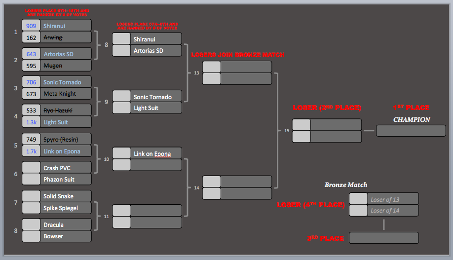 KotR Tourney #3 | Match #5 Results