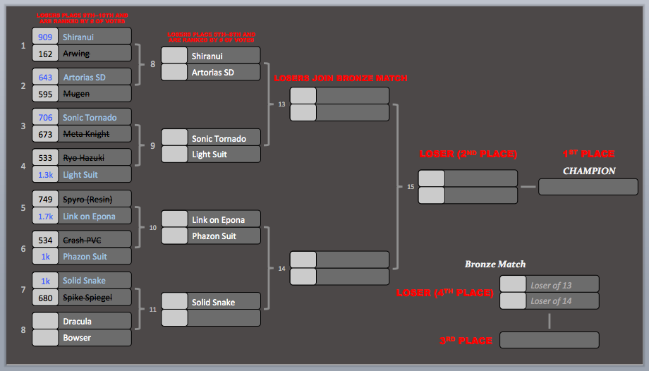 KotR Tourney #3 | Match #7 Results