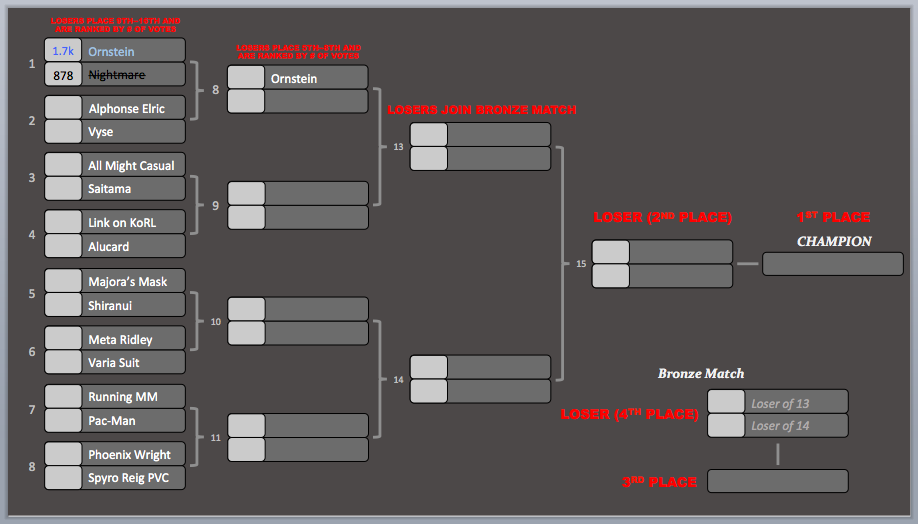 KotR Tourney #4 | Match #1 Results