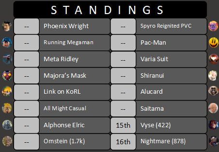 King of the Ring Tournament #4 Standings