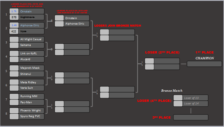 KotR Tourney #4 | Match #2 Results