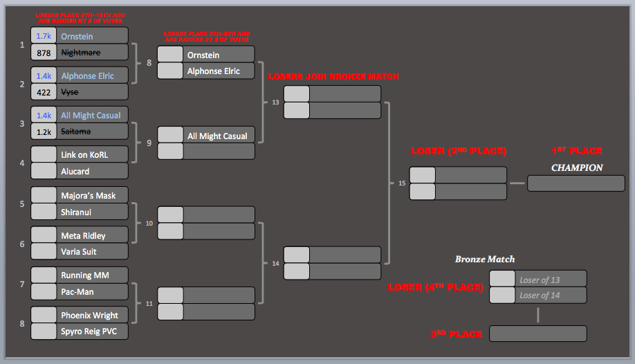 KotR Tourney #4 | Match #3 Results