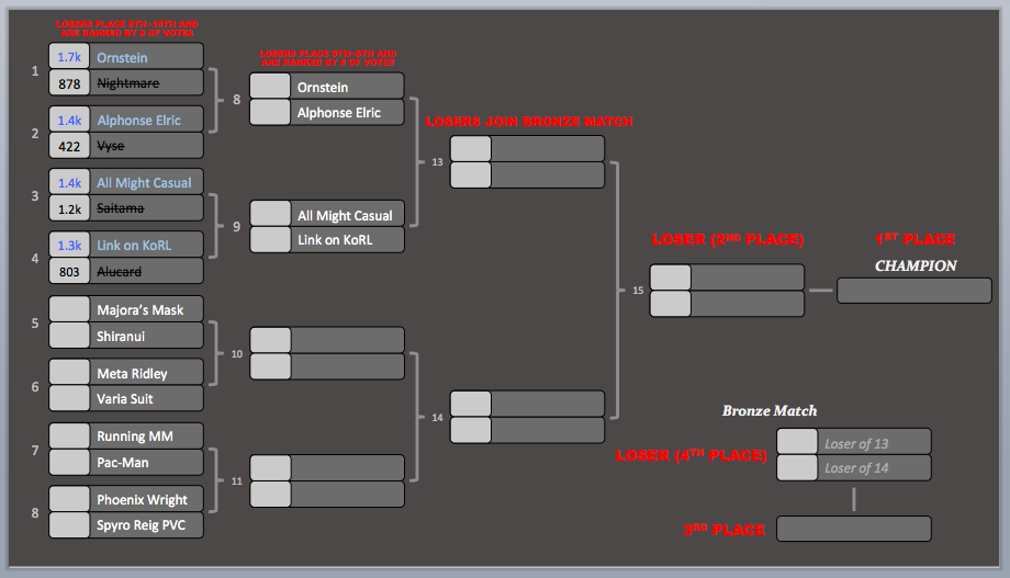 KotR Tourney #4 | Match #4 Results