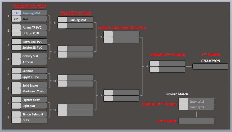 KotR Tourney #5 | Match #1 Results