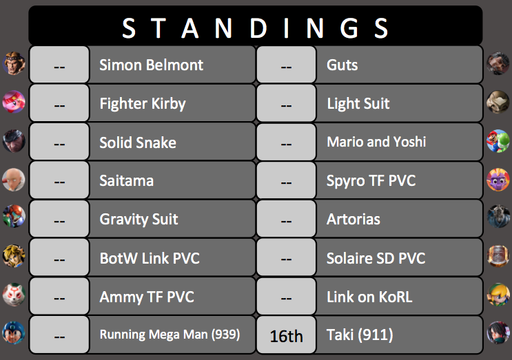 King of the Ring Tournament #5 Standings