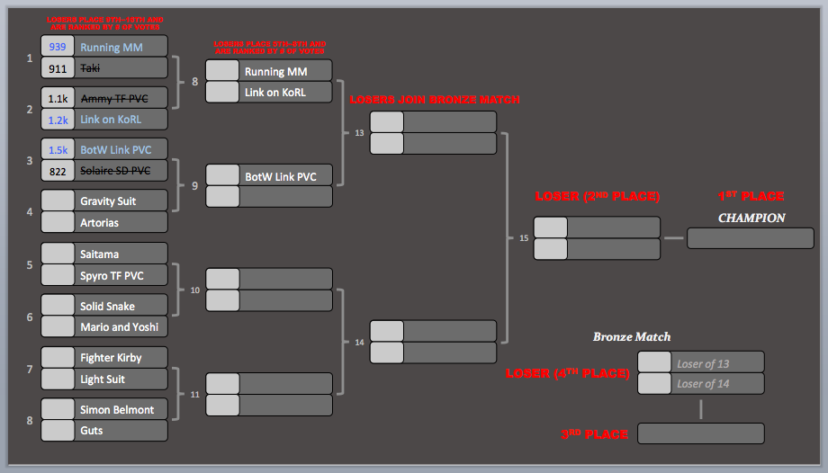 KotR Tourney #5 | Match #3 Results