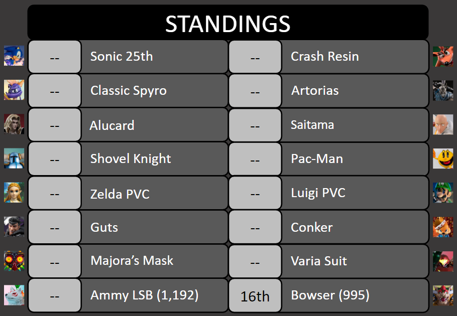 King of the Ring Tournament #6 Standings