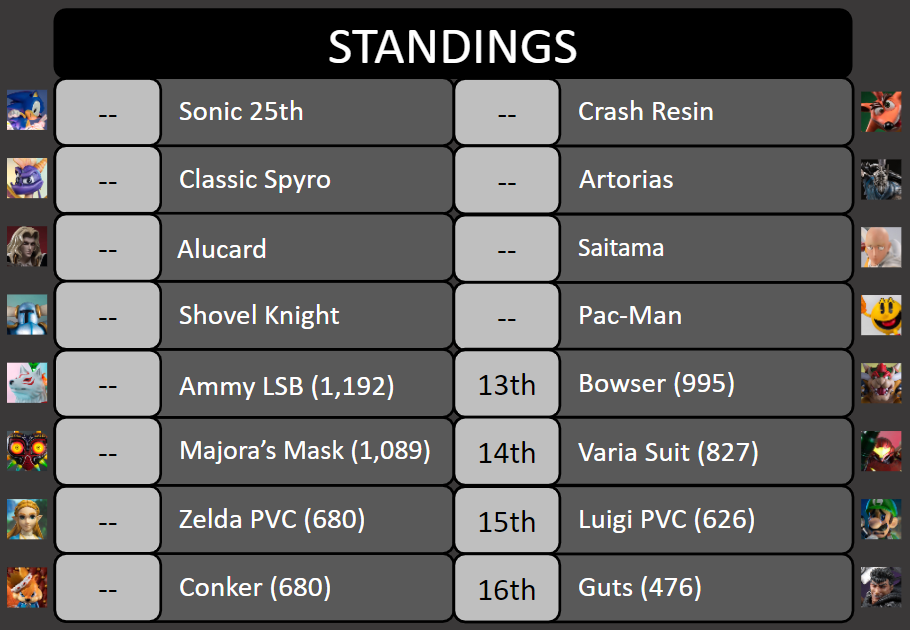 King of the Ring Tournament #6 Standings