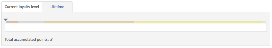 Lifetime Loyalty Progress