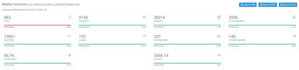 New Official Collectors Club Weekly Stats