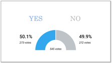 TT Poll Complete Results